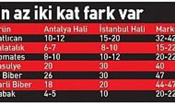 Pes Yani Bu Kadarda Fırsatçılık olmaz....