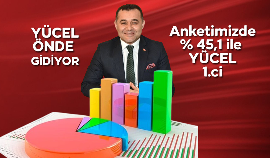 Akdenizim anketinde Adem Murat Yücel Önde Gidiyor.